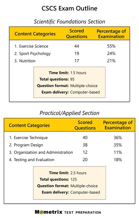 csc exam result|cscs test questions.